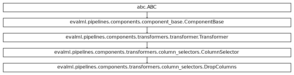 Inheritance diagram of DropColumns