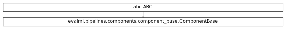 Inheritance diagram of ComponentBase