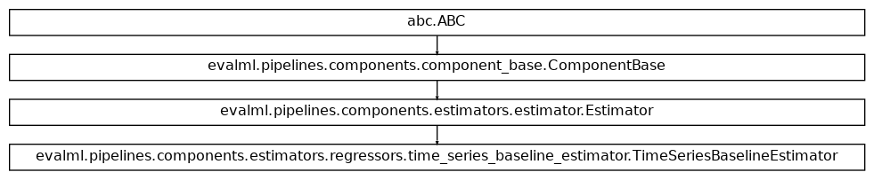 Inheritance diagram of TimeSeriesBaselineEstimator