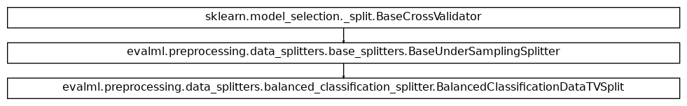 Inheritance diagram of BalancedClassificationDataTVSplit