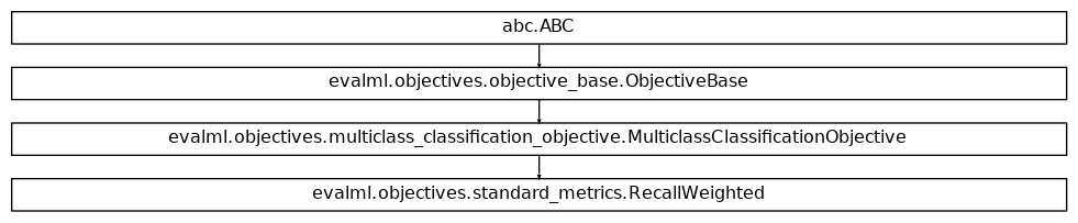 Inheritance diagram of RecallWeighted