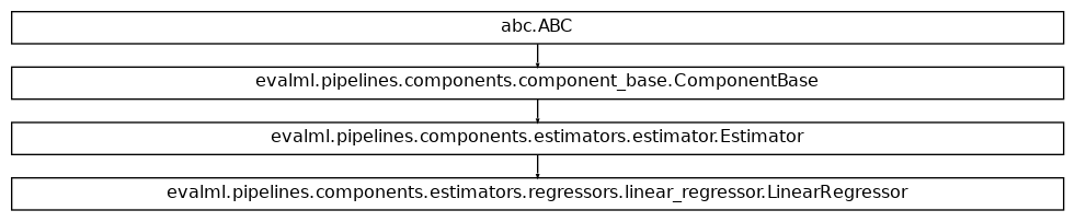 Inheritance diagram of LinearRegressor