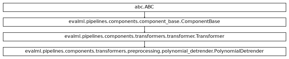 Inheritance diagram of PolynomialDetrender