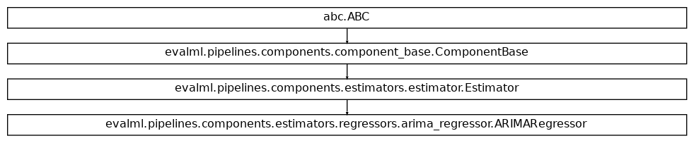 Inheritance diagram of ARIMARegressor