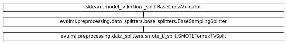 Inheritance diagram of SMOTETomekTVSplit