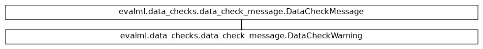 Inheritance diagram of DataCheckWarning