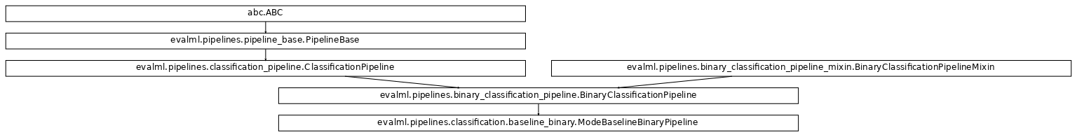 Inheritance diagram of ModeBaselineBinaryPipeline