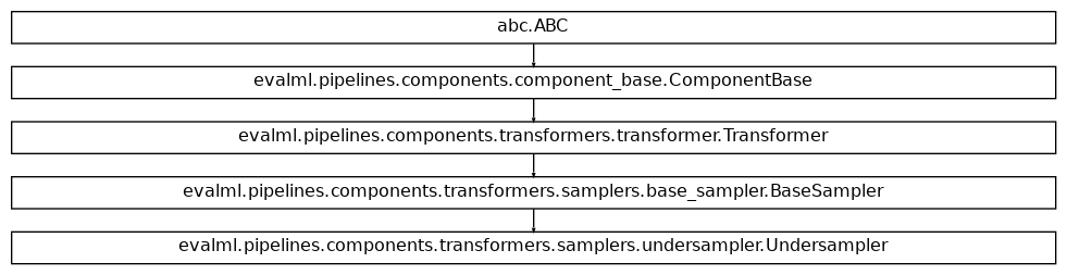 Inheritance diagram of Undersampler