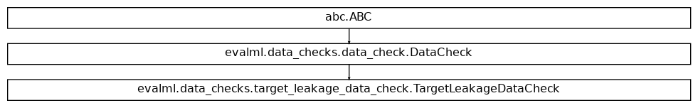 Inheritance diagram of TargetLeakageDataCheck