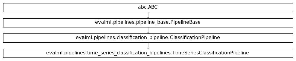 Inheritance diagram of TimeSeriesClassificationPipeline