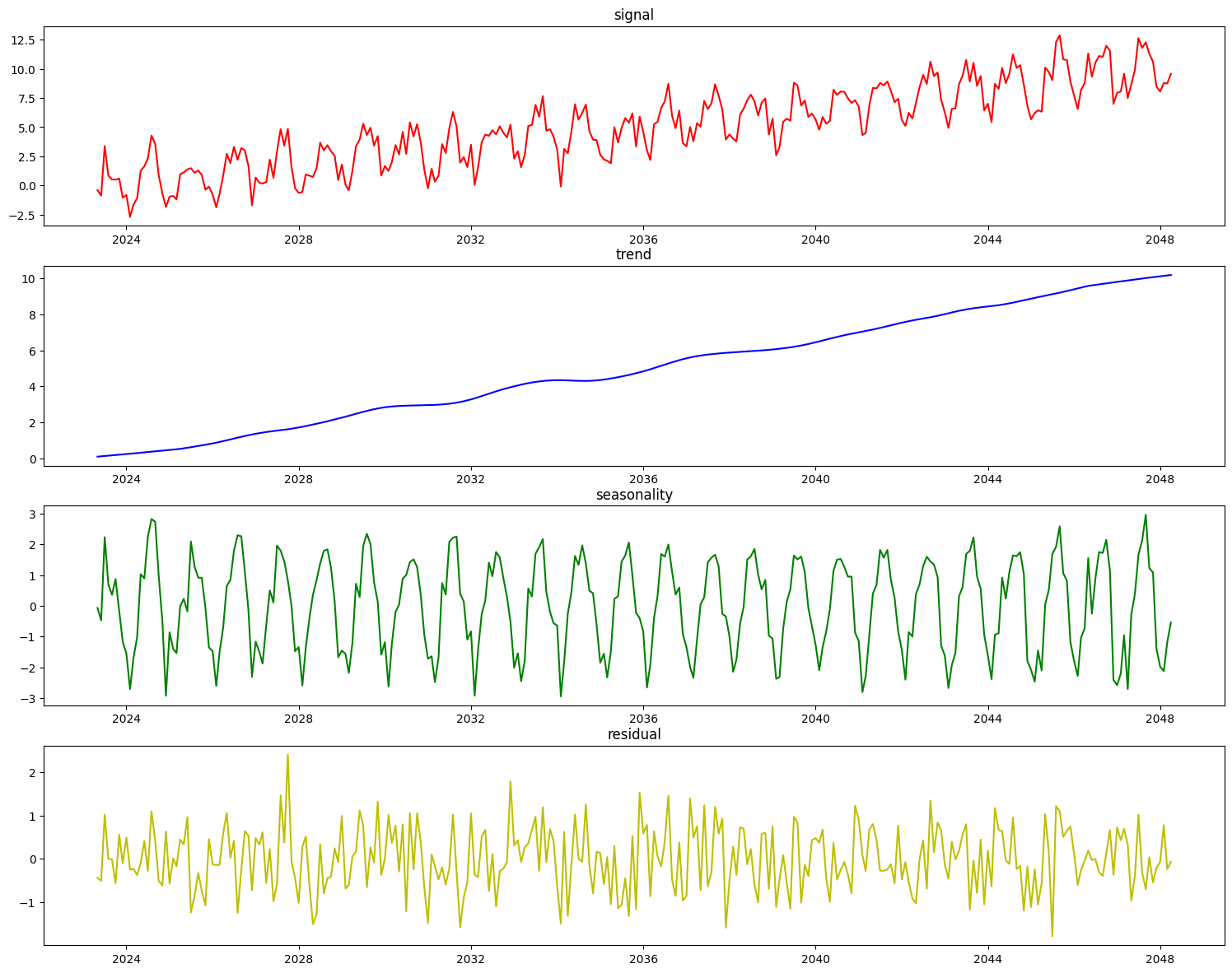 ../_images/user_guide_timeseries_38_0.png