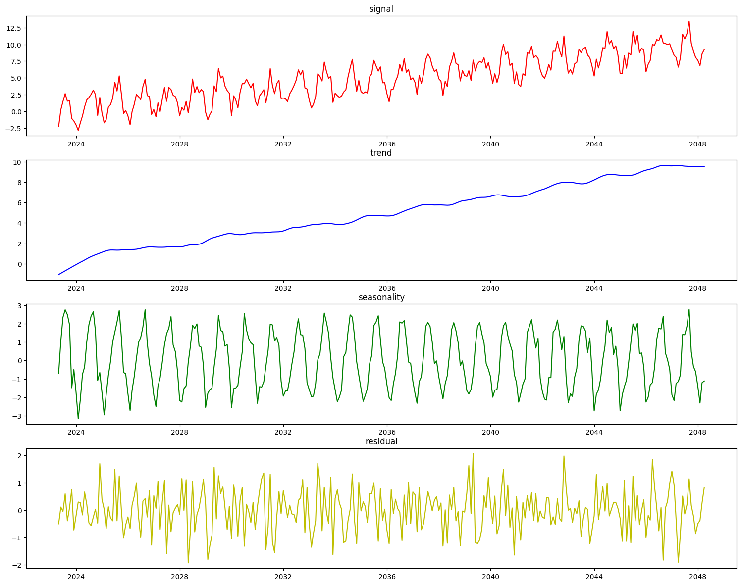 ../_images/user_guide_timeseries_38_0.png