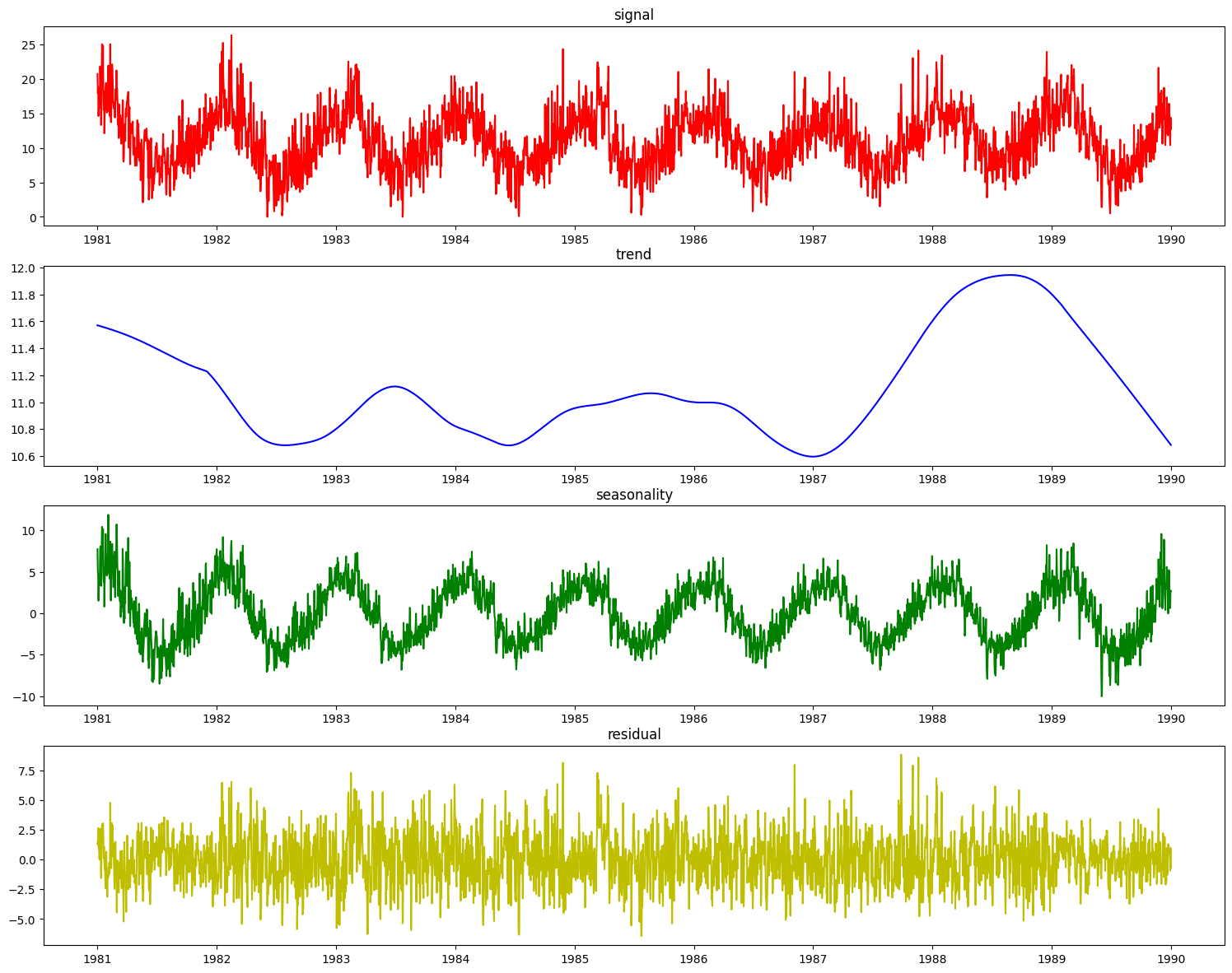 ../_images/user_guide_timeseries_34_0.png