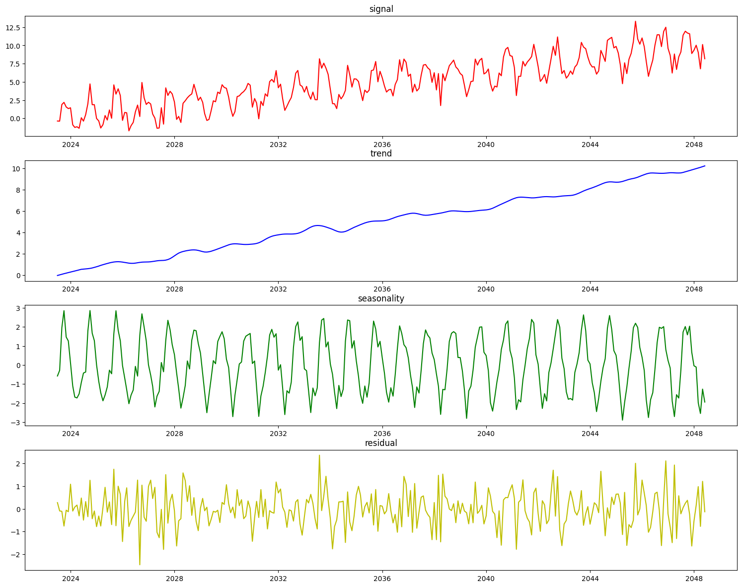 ../_images/user_guide_timeseries_38_0.png