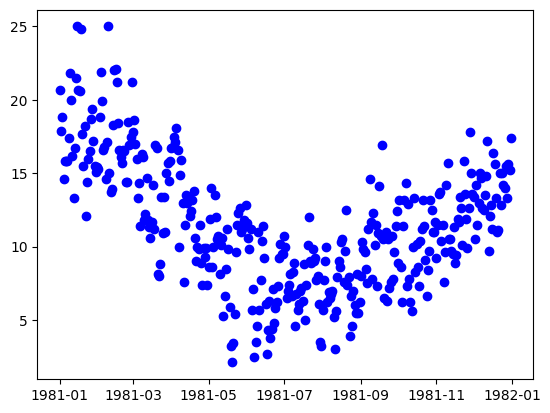 ../_images/user_guide_timeseries_23_0.png