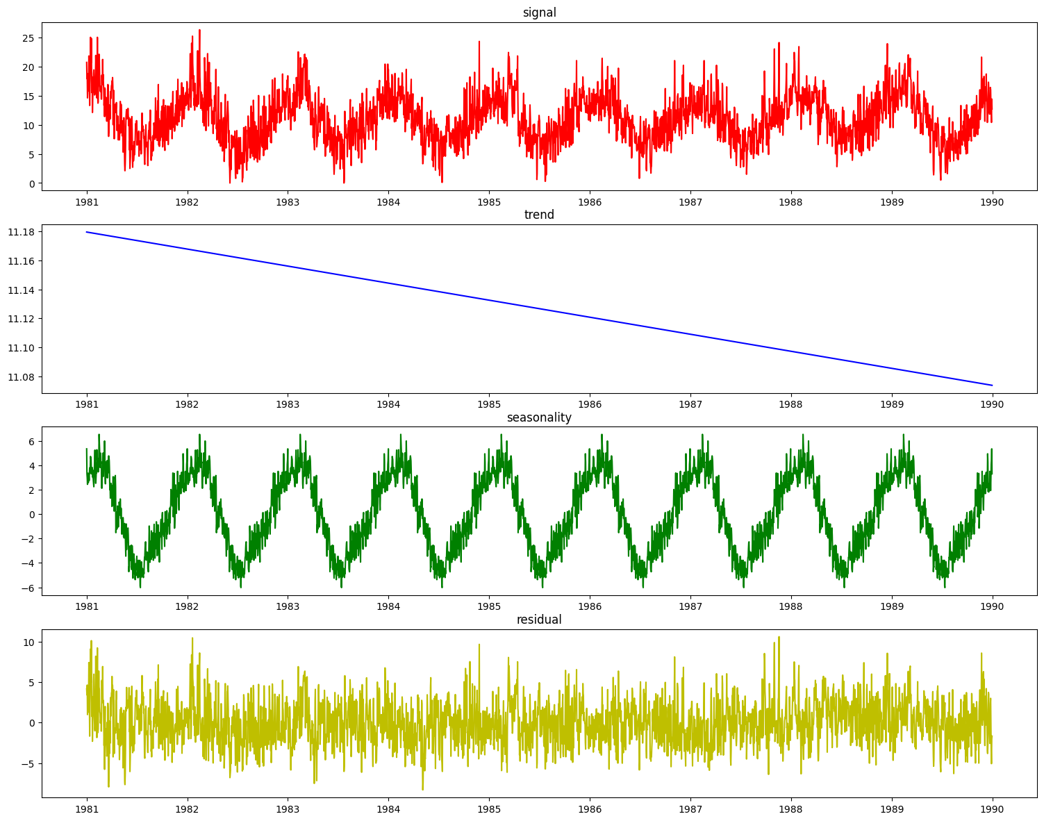 ../_images/user_guide_timeseries_28_0.png