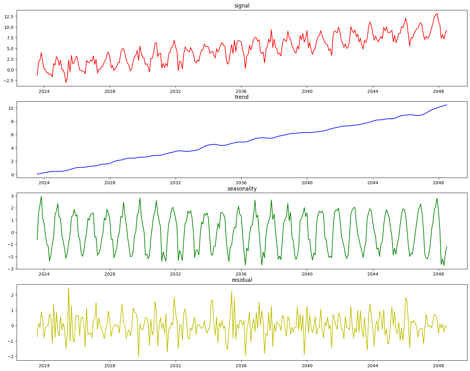 ../_images/user_guide_timeseries_38_0.png