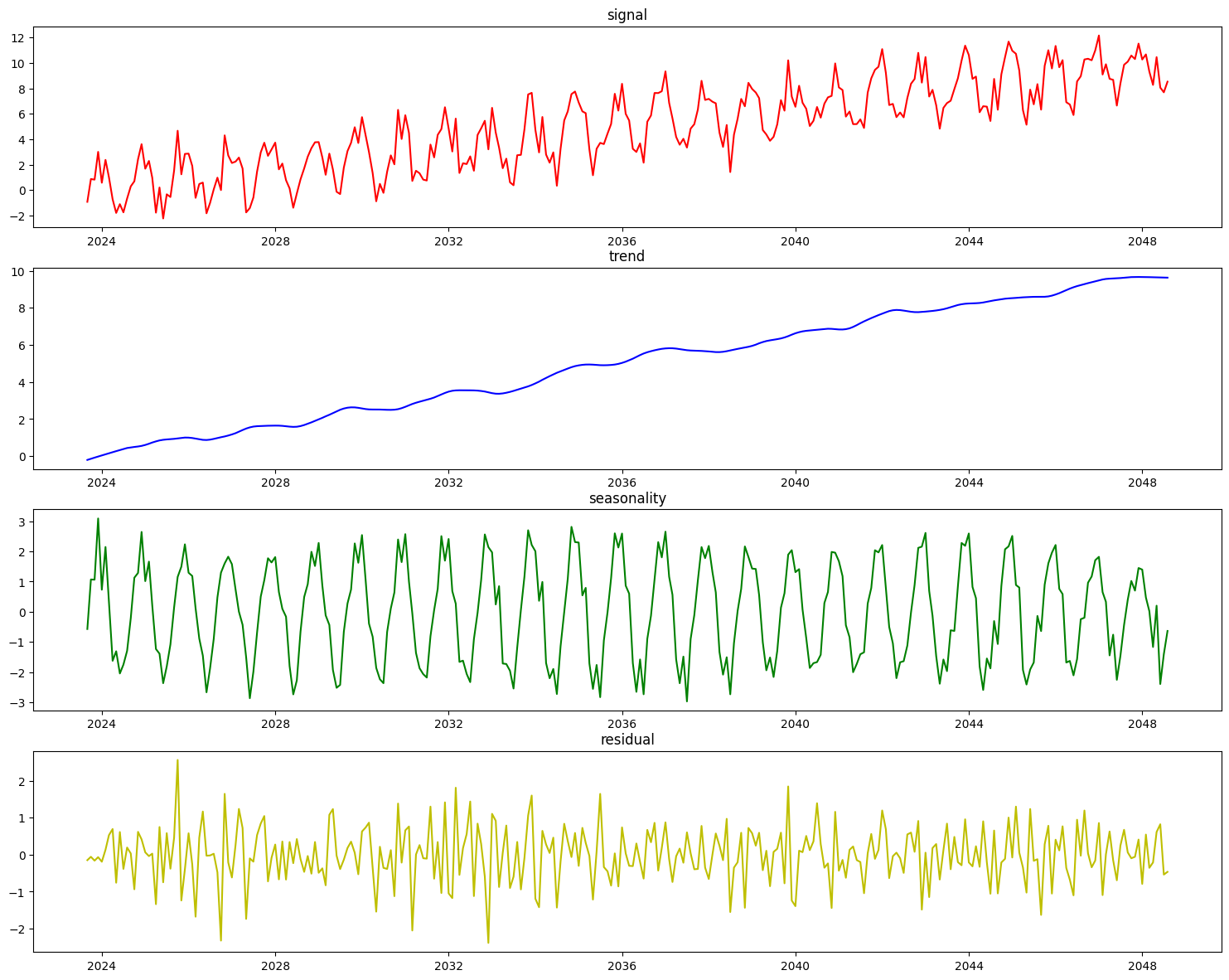 ../_images/user_guide_timeseries_38_0.png