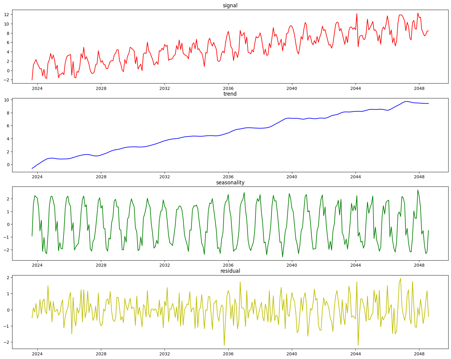 ../_images/user_guide_timeseries_38_0.png