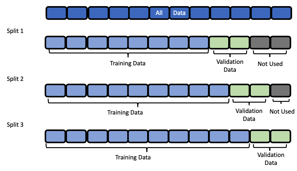 cross validation