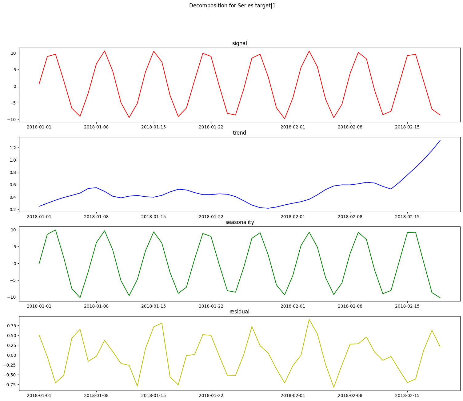 ../_images/user_guide_timeseries_109_1.png