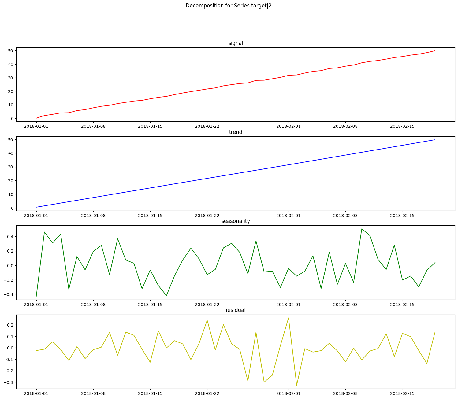 ../_images/user_guide_timeseries_109_2.png