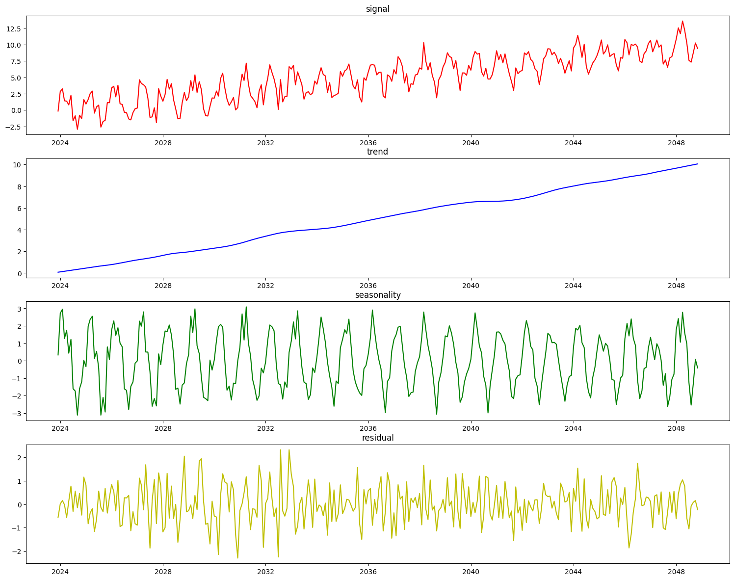 ../_images/user_guide_timeseries_38_0.png