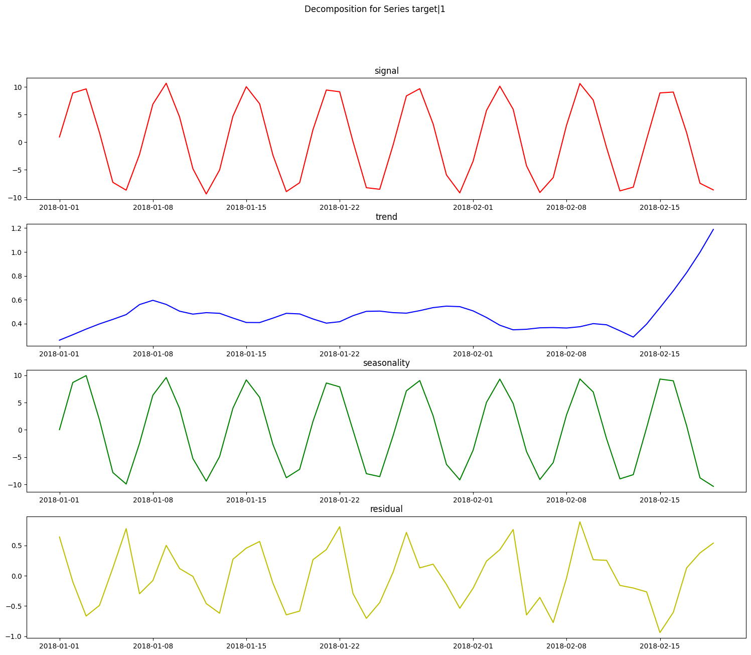 ../_images/user_guide_timeseries_109_1.png