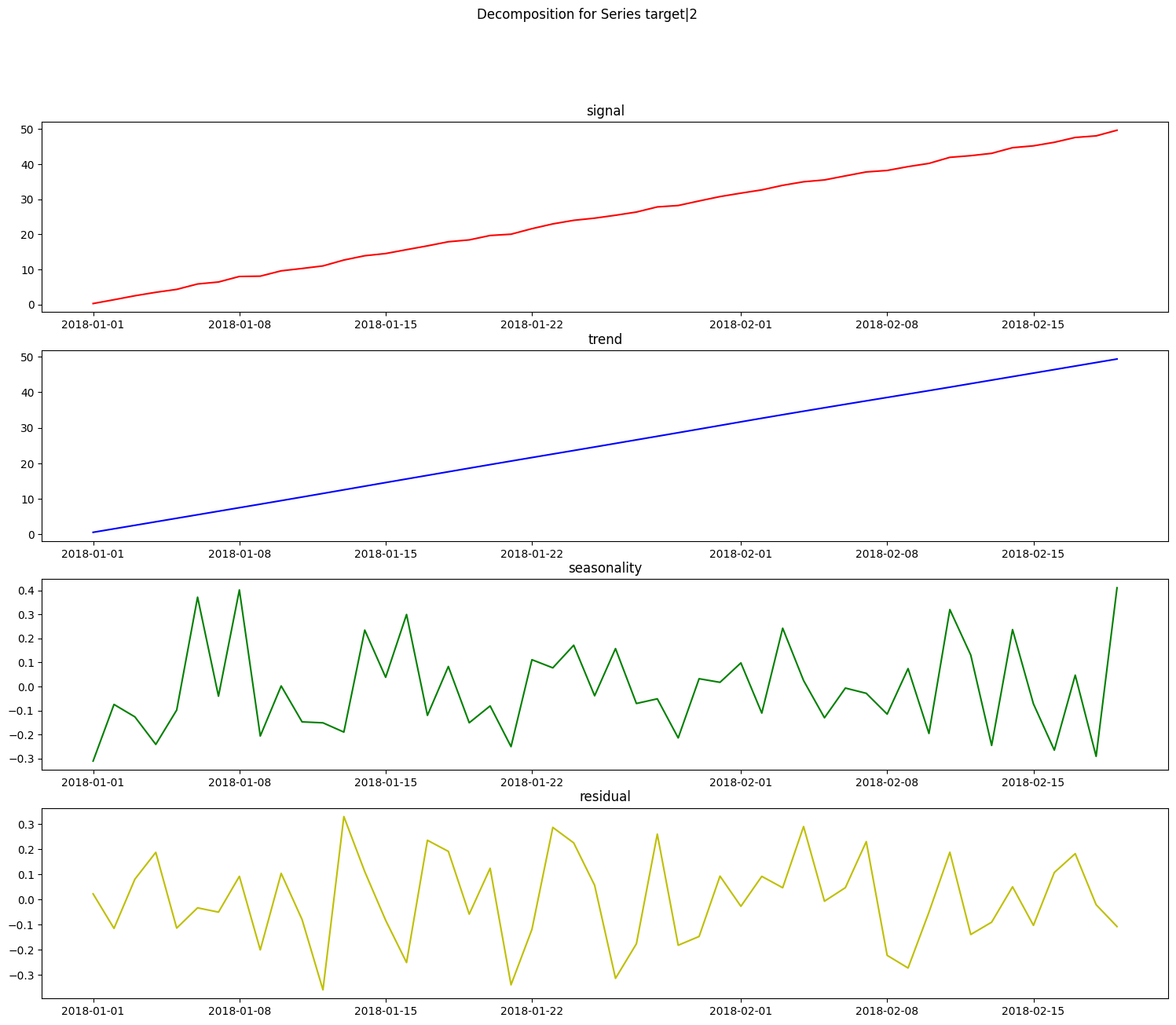 ../_images/user_guide_timeseries_109_2.png