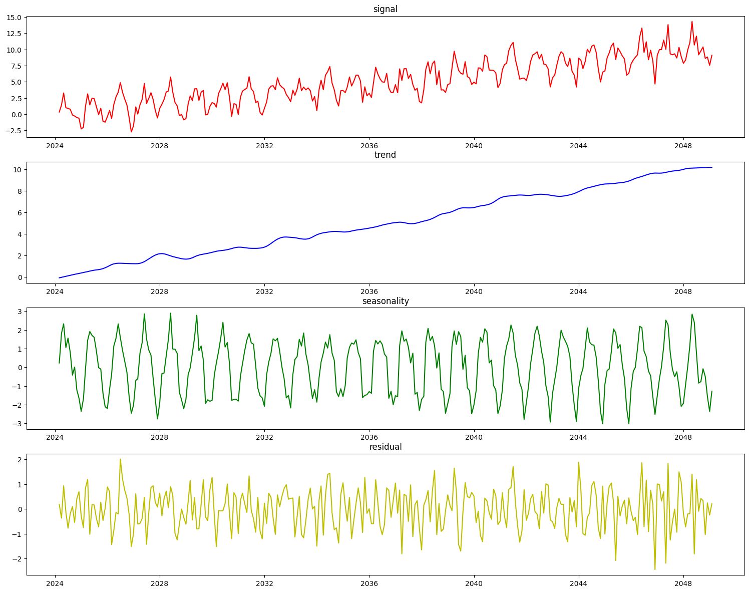 ../_images/user_guide_timeseries_38_0.png