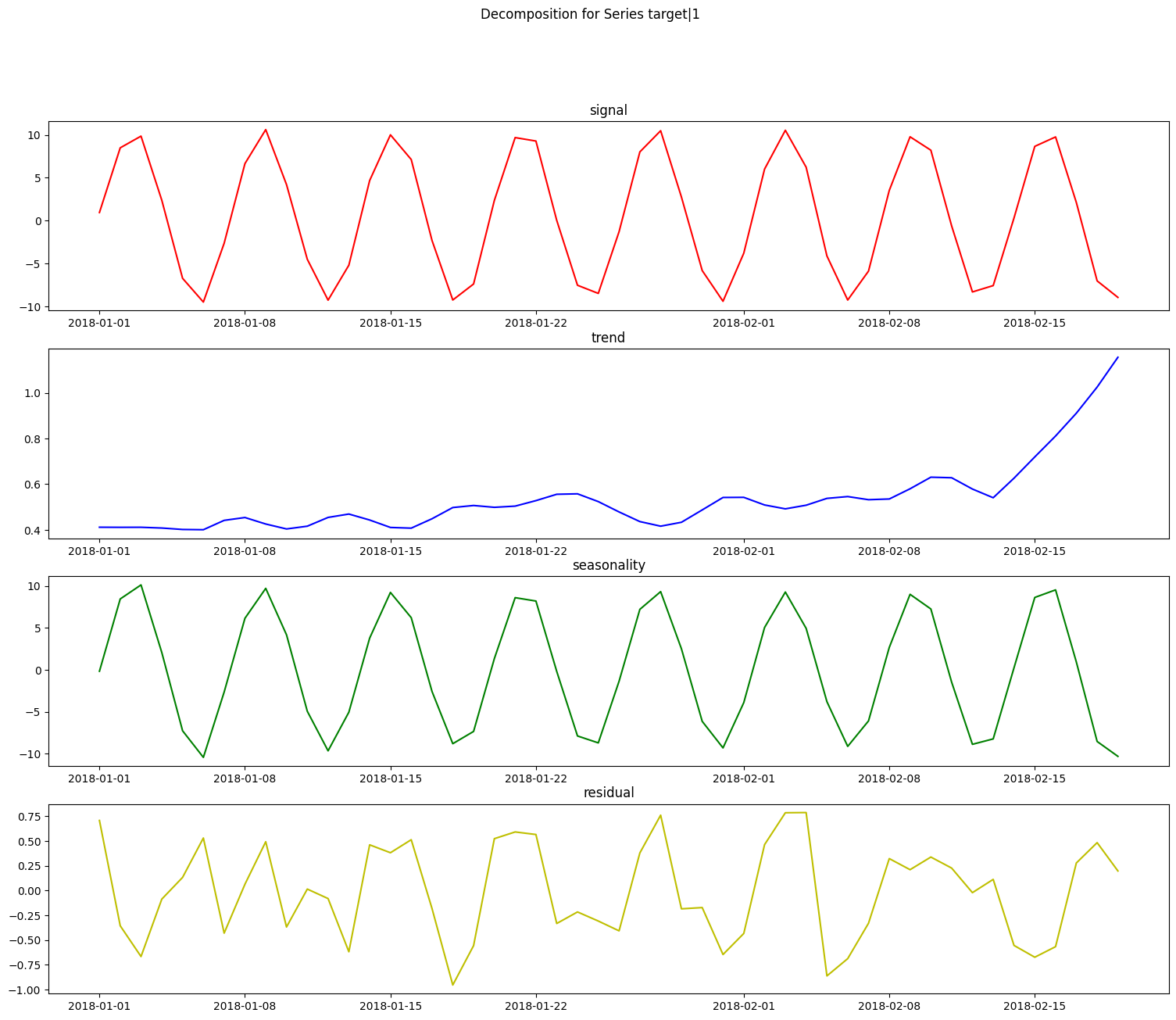 ../_images/user_guide_timeseries_109_1.png