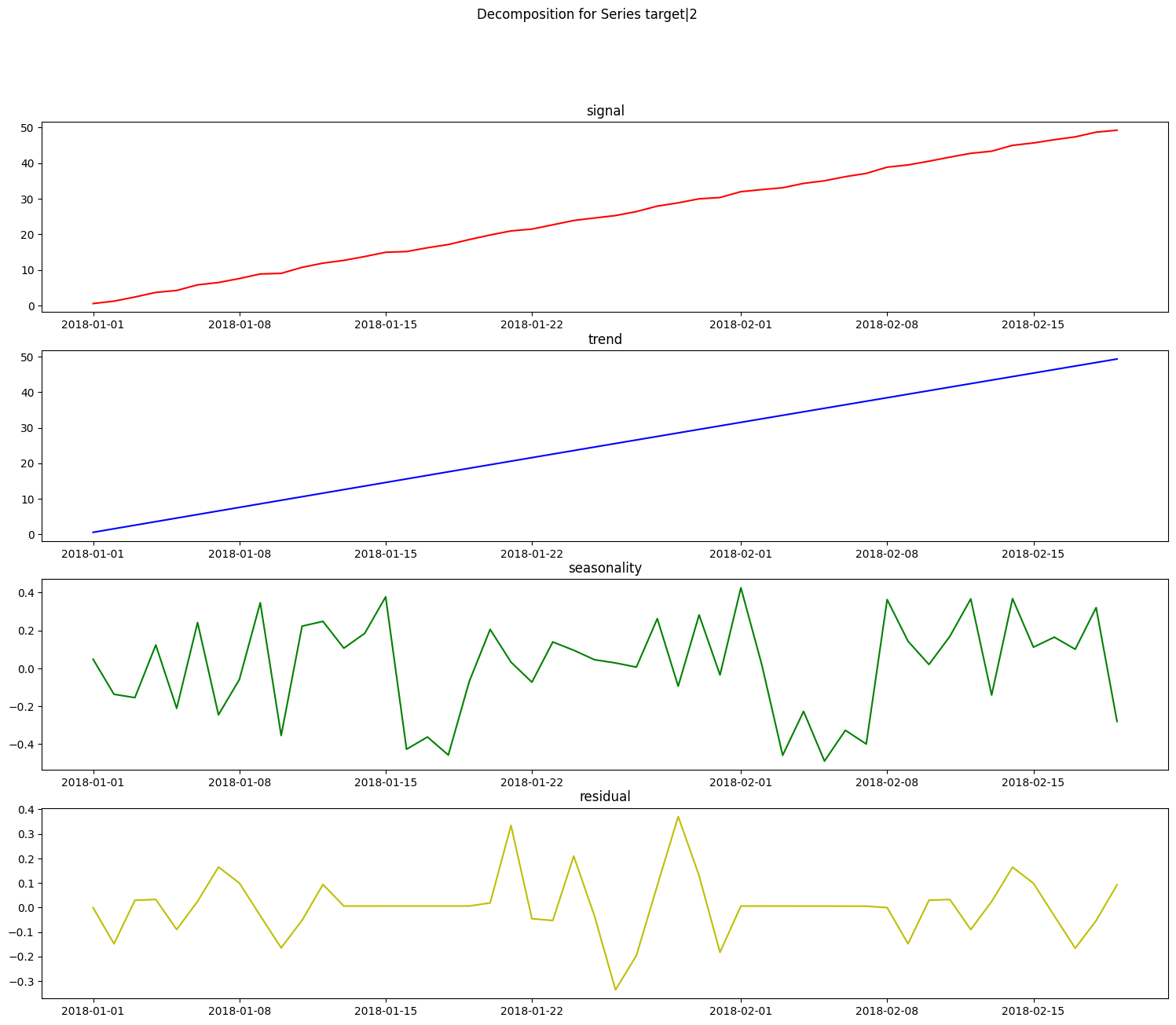 ../_images/user_guide_timeseries_109_2.png