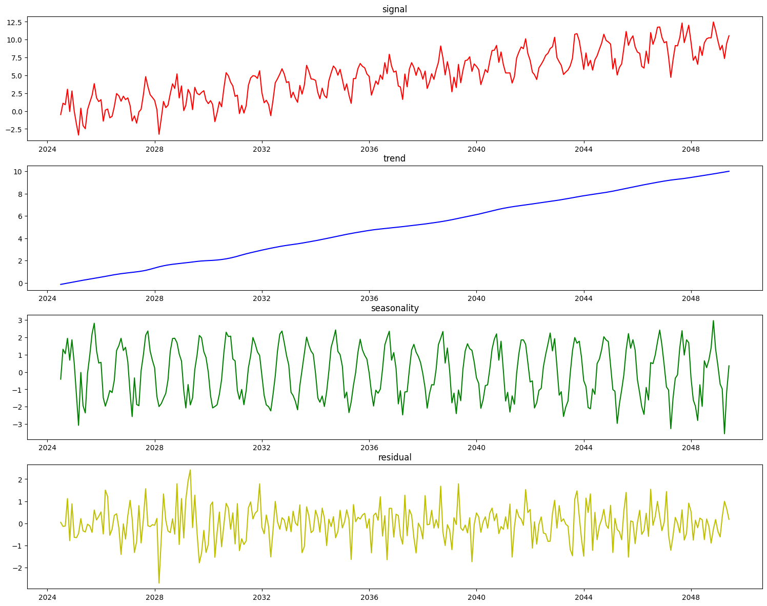 ../_images/user_guide_timeseries_38_0.png